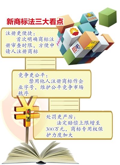 十二屆全國人大常委會(huì )第四次會(huì )議30日表決通過(guò)了《全國人民代表大會(huì )常務(wù)委員會(huì )關(guān)于修改〈中華人民共和國商標法〉的決定》，自2014年5月1日起施行。