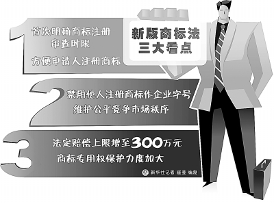 三個(gè)關(guān)鍵詞,讀懂新商標法